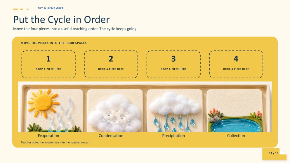 Biology Subject for Pre-K: The Water Cycle Presentation