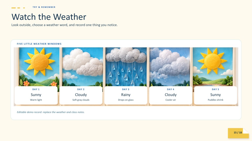 Biology Subject for Pre-K: The Water Cycle Presentation