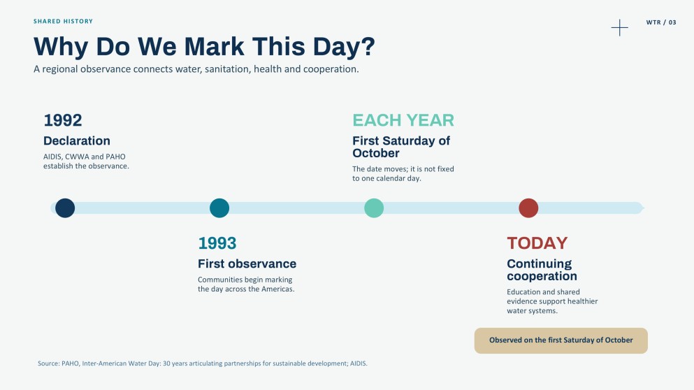 Science Subject for High School: Inter-American Water Day Presentation