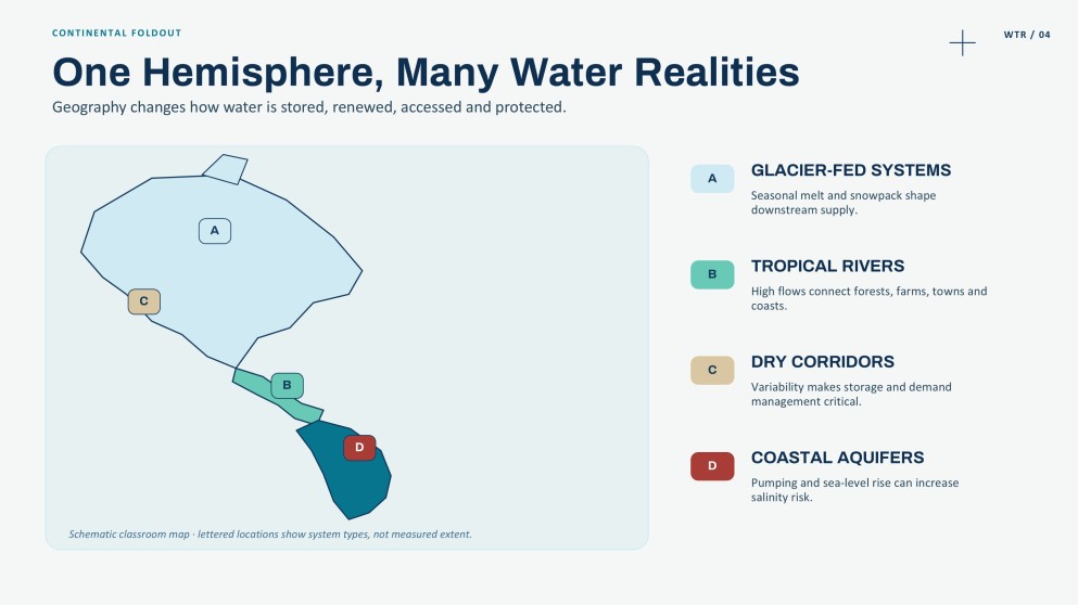 Science Subject for High School: Inter-American Water Day Presentation