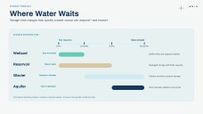 Science Subject for High School: Inter-American Water Day Presentation