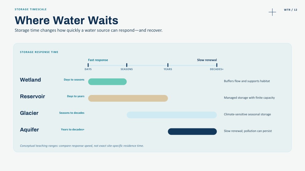 Science Subject for High School: Inter-American Water Day Presentation