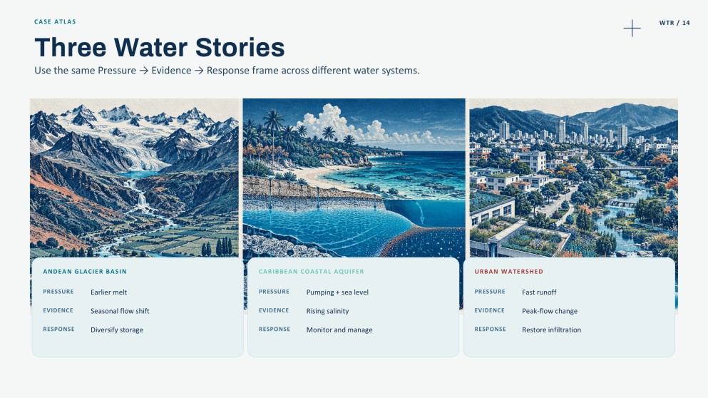 Science Subject for High School: Inter-American Water Day Presentation