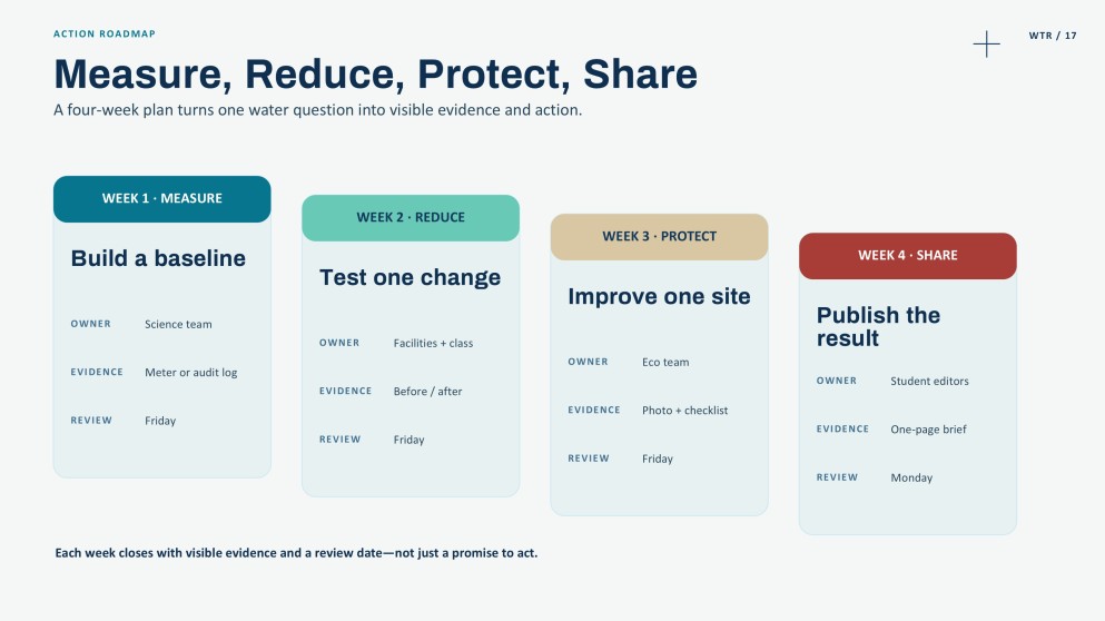 Science Subject for High School: Inter-American Water Day Presentation
