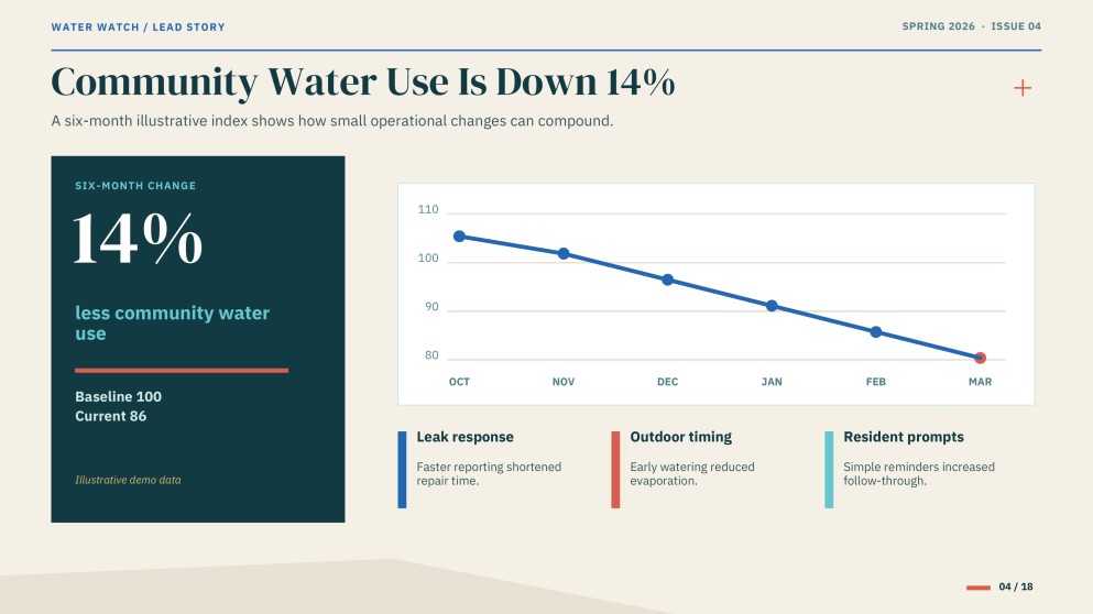 Water Conservation Newsletter Presentation
