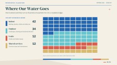 Water Conservation Newsletter Presentation