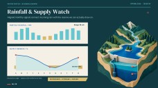 Water Conservation Newsletter Presentation
