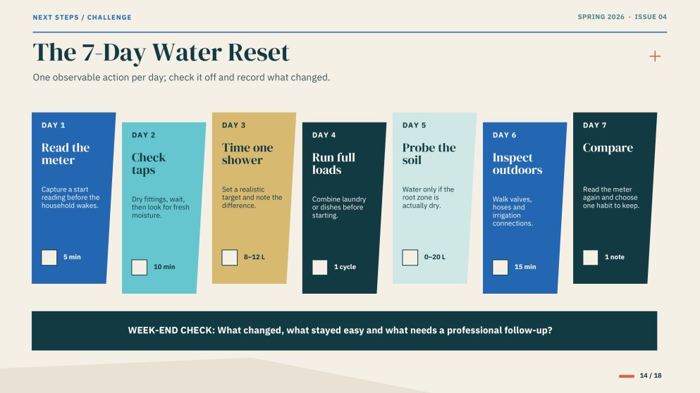Water Conservation Newsletter Presentation