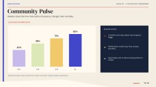 Présentation de la newsletter de psychologie