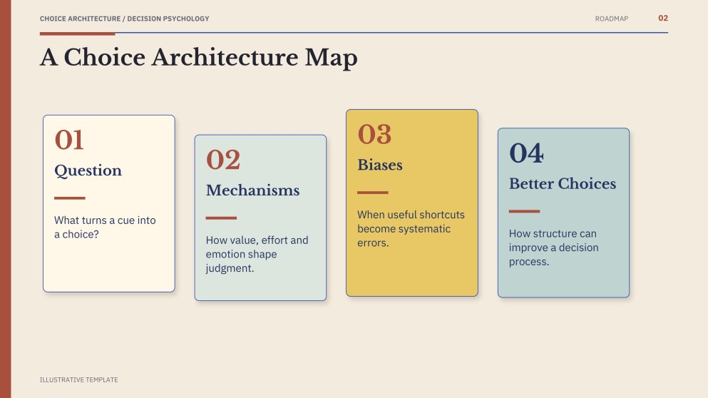 Psychology of Decision-Making Presentation