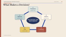 Psychology of Decision-Making Presentation