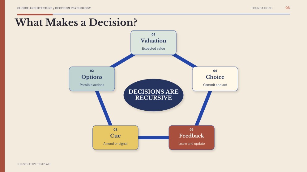 Psychology of Decision-Making Presentation