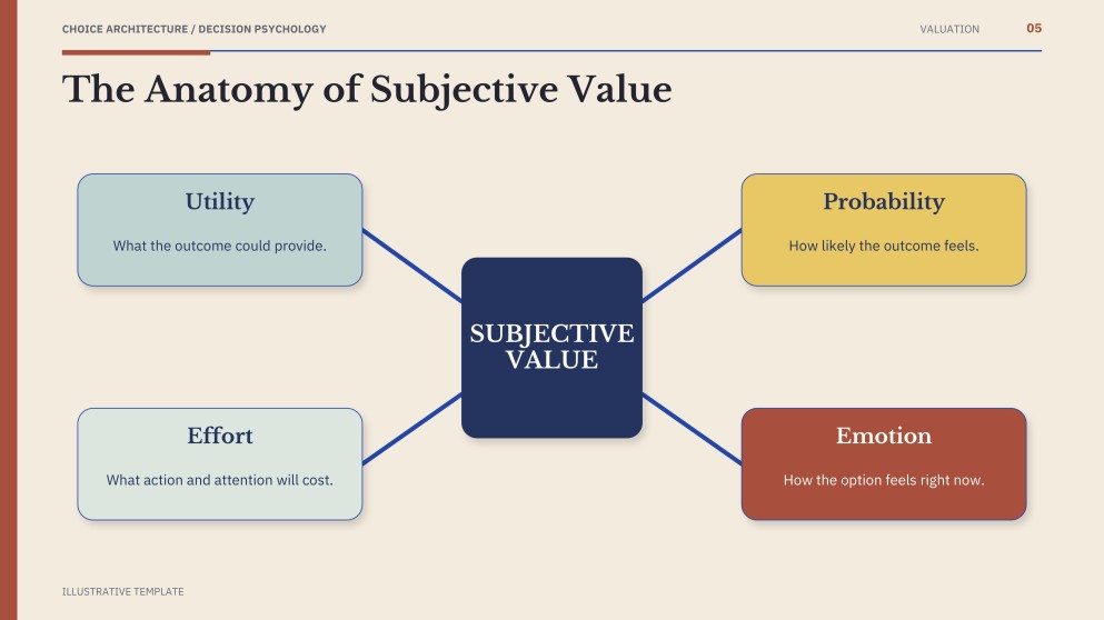 Psychology of Decision-Making Presentation