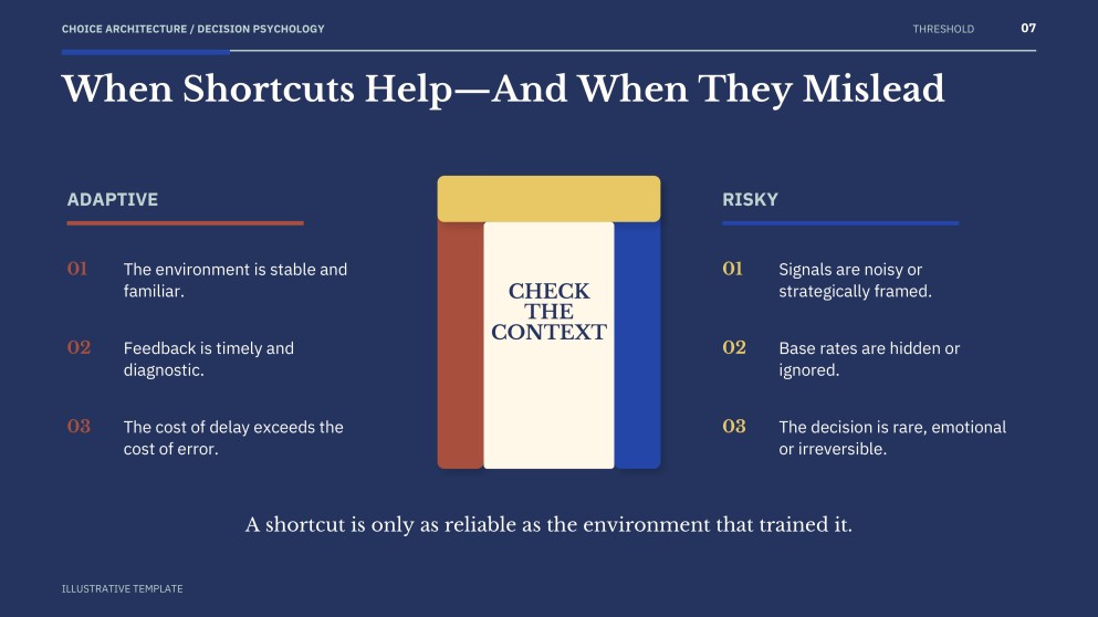 Psychology of Decision-Making Presentation