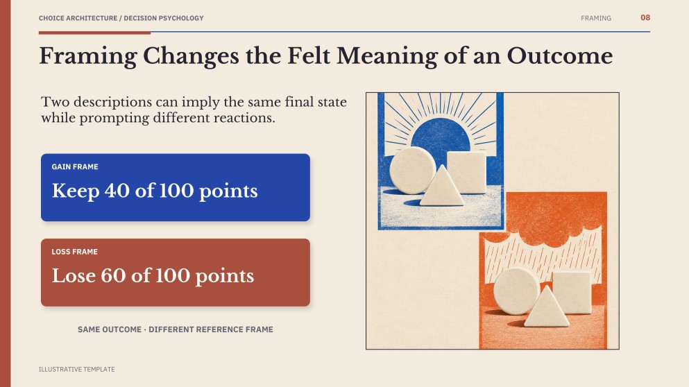 Psychology of Decision-Making Presentation