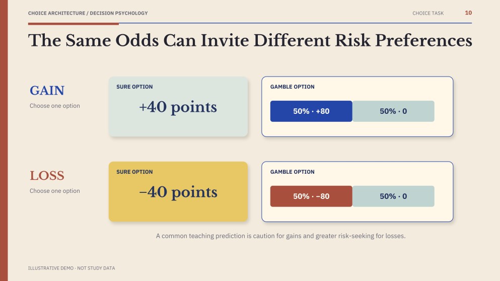 Psychology of Decision-Making Presentation