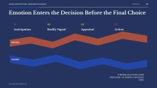 Psychology of Decision-Making Presentation