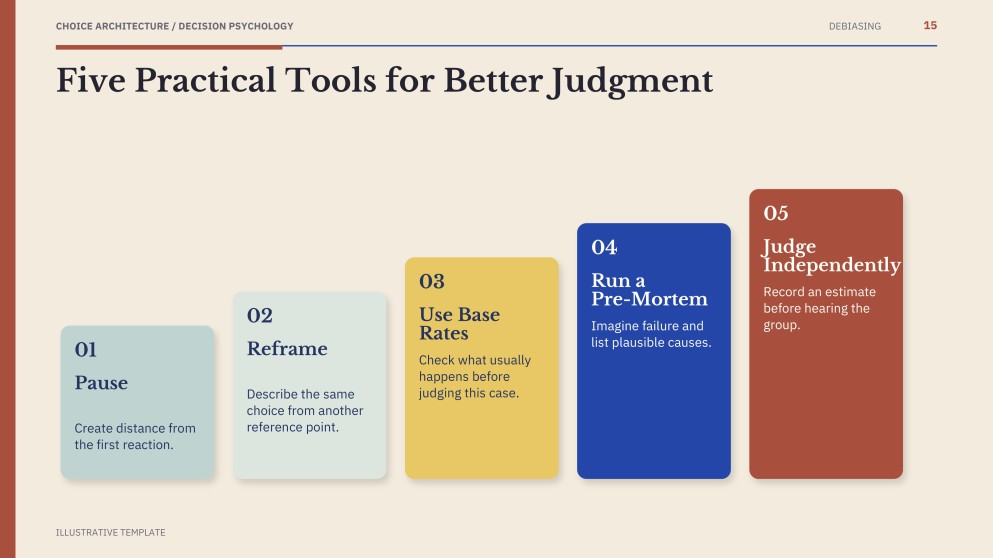 Psychology of Decision-Making Presentation