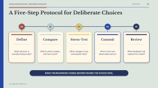Psychology of Decision-Making Presentation