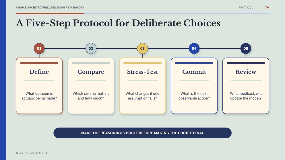 Psychology of Decision-Making Presentation