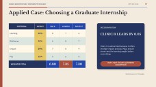 Psychology of Decision-Making Presentation