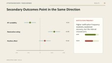 Psychology Thesis Defense Presentation
