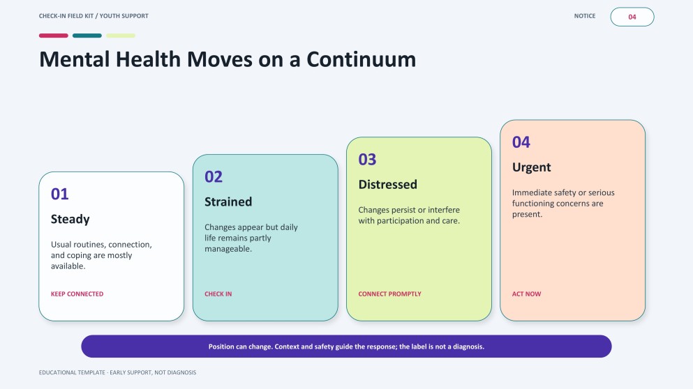 Youth Mental Health First Aid Workshop Presentation