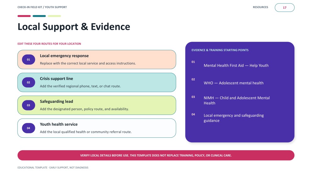 Youth Mental Health First Aid Workshop Presentation