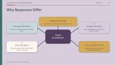 Childhood Trauma: Recognize, Restore, and Support Presentation