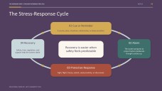 Childhood Trauma: Recognize, Restore, and Support Presentation