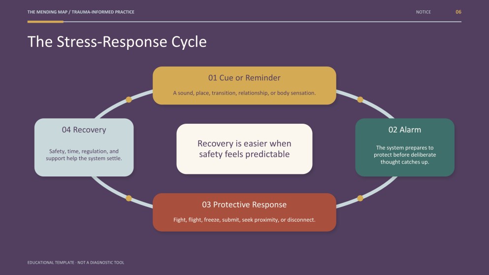Childhood Trauma: Recognize, Restore, and Support Presentation