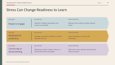 Childhood Trauma: Recognize, Restore, and Support Presentation