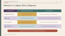 Childhood Trauma: Recognize, Restore, and Support Presentation