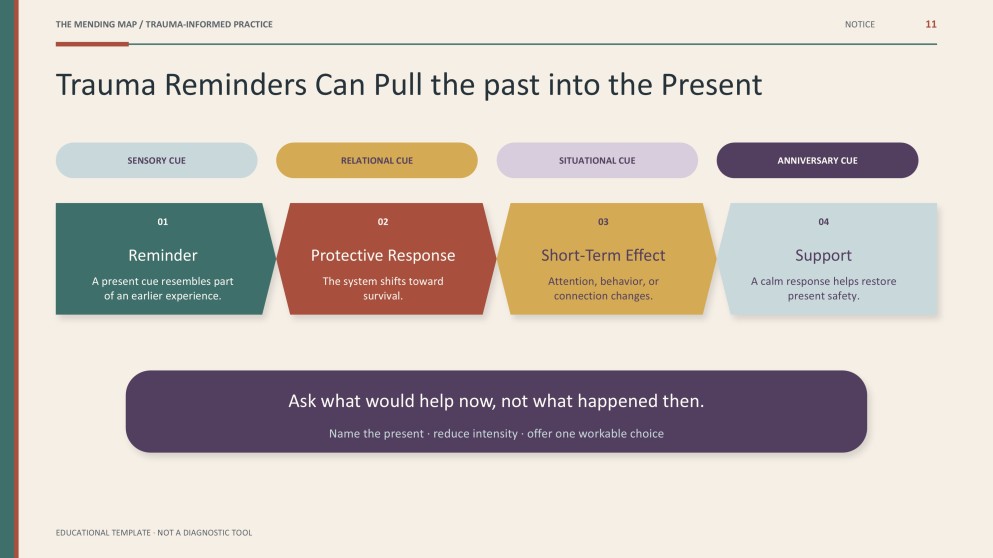 Childhood Trauma: Recognize, Restore, and Support Presentation