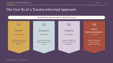 Childhood Trauma: Recognize, Restore, and Support Presentation