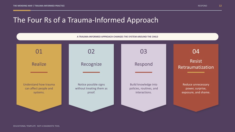 Childhood Trauma: Recognize, Restore, and Support Presentation