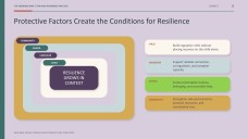 Childhood Trauma: Recognize, Restore, and Support Presentation