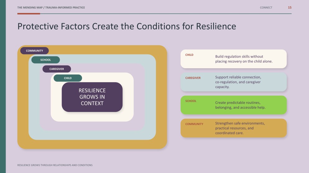 Childhood Trauma: Recognize, Restore, and Support Presentation