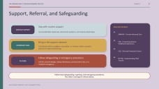 Childhood Trauma: Recognize, Restore, and Support Presentation