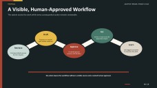 Pembentangan Cadangan Projek Teknologi AI