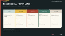 Pembentangan Cadangan Projek Teknologi AI