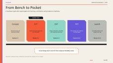 Presentación para captar inversión de un dispositivo de IA