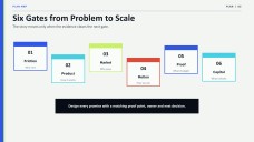 Apresentação do Plano de Negócios para Startup de Inteligência Artificial