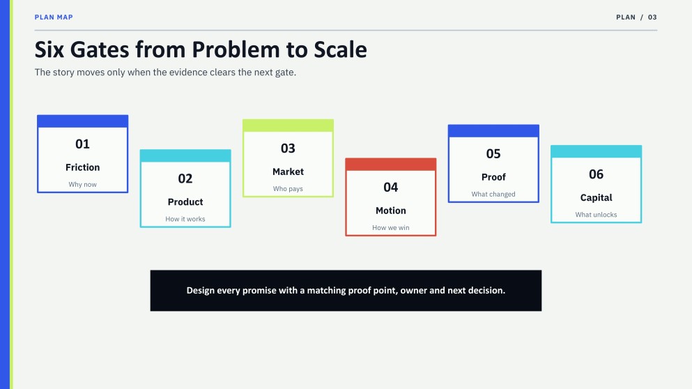 Apresentação do Plano de Negócios para Startup de Inteligência Artificial