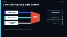 Apresentação do Plano de Negócios para Startup de Inteligência Artificial