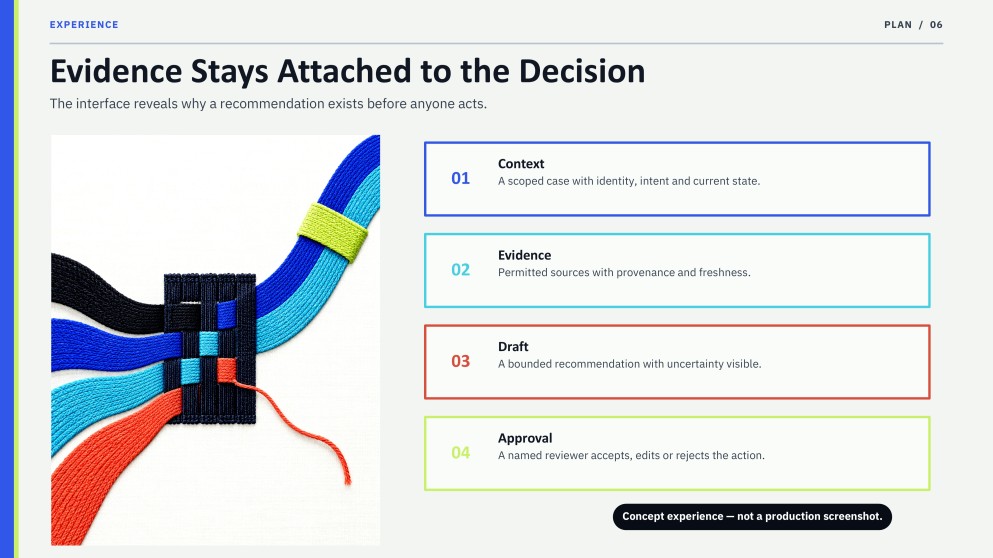 Apresentação do Plano de Negócios para Startup de Inteligência Artificial