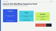 Apresentação do Plano de Negócios para Startup de Inteligência Artificial