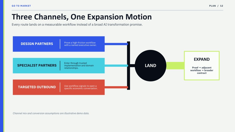 Apresentação do Plano de Negócios para Startup de Inteligência Artificial