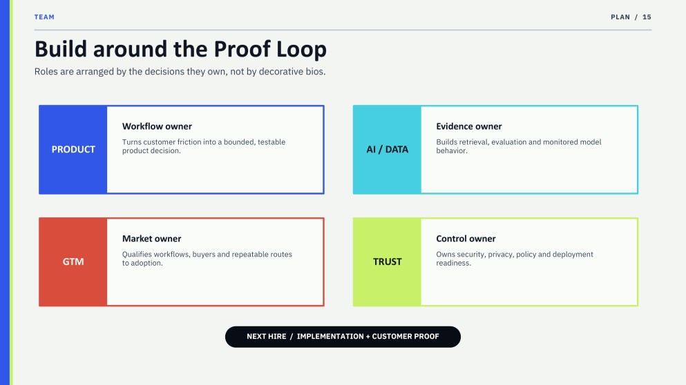 Apresentação do Plano de Negócios para Startup de Inteligência Artificial