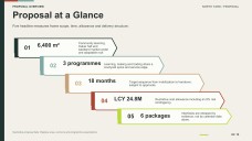 Construction Project Proposal Presentation